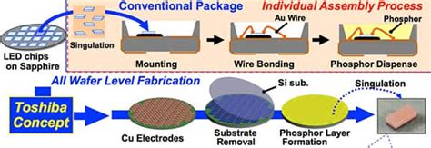 Improved Silicon-Substrate LEDs Address High Solid-State Lighting Costs ...