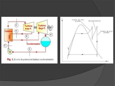 Ciclo de rankine con recalentamiento. expo