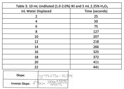 Solved 1. How many grams of IKI would it take to obtain a | Chegg.com