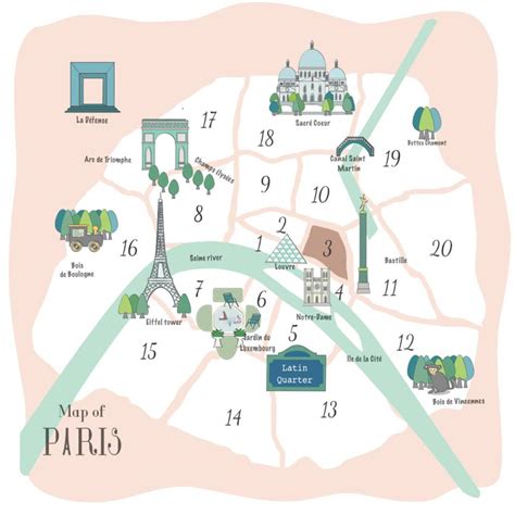 3rd arrondissement of Paris: What to see, do, and eat