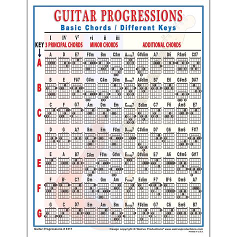 Walrus Productions Guitar Progressions Chord Chart | Guitar Center