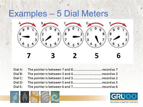 Water Meter Reading