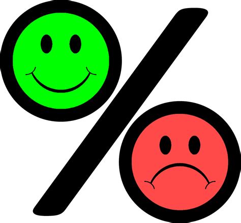 Smiley Frowney Percent | AllAboutLean.com