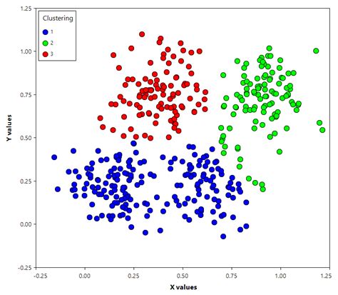 Cluster Analysis - two examples - iChrome - DaftSex HD