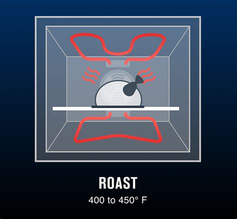 Difference Between Bake vs. Broil vs. Roast in the Oven | Maytag