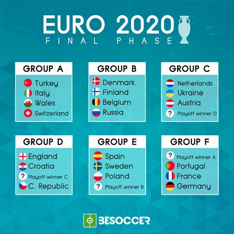 Euro 2020