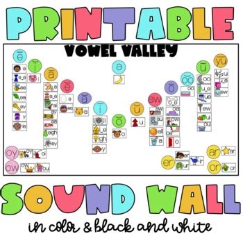 Vowel Valley & Consonant Sound Walls- Digital & Print Bundle | TPT