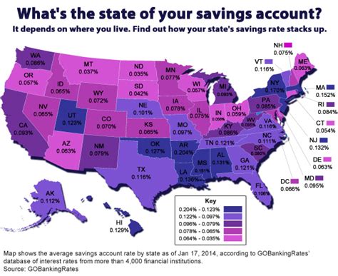 Savings Account Interest Rates Ranked by State - Best Savings Rates by State | GOBankingRates