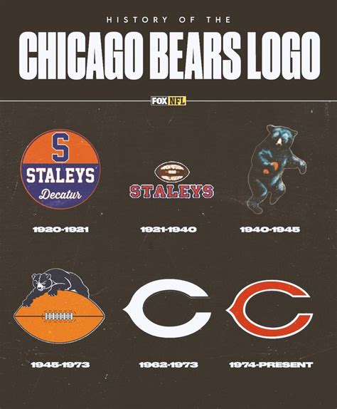 Pin on Bears | Chicago bears, Chicago bears football, Chicago bears ...