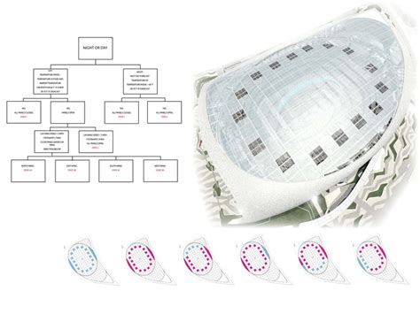 SoFi Stadium / HKS | ArchDaily