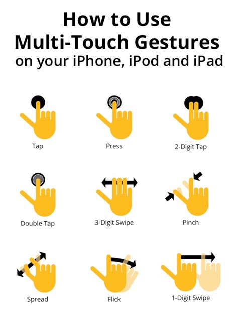 How to Use Multi-Touch Gestures on your iPhone, iPod and iPad | Ipod, Ipad, Iphone