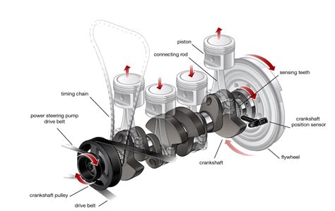 Finding Engine Oil Leaks - Tracerproducts.com