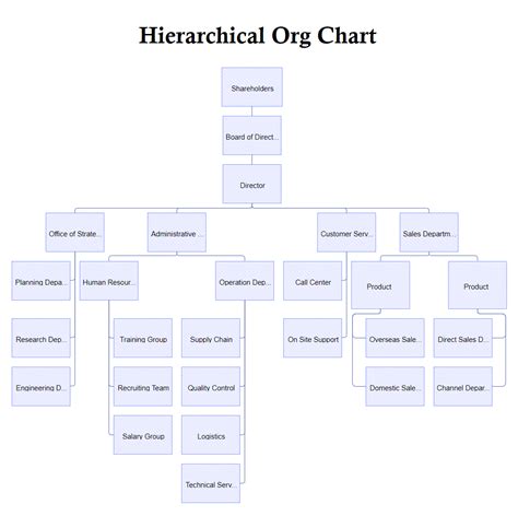 Organizational Chart Templates | EdrawMax Editable - 乐动体育app安卓