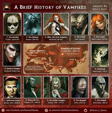 Histoire des vampires World Mythology, Ancient Mythology, Mythical Creatures Art, Mythological ...