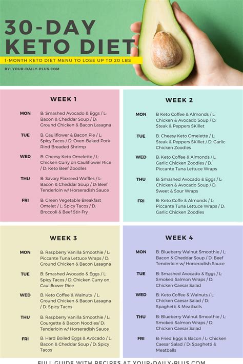 Keto Diet Menu: 30-Day Keto Meal Plan for Beginners