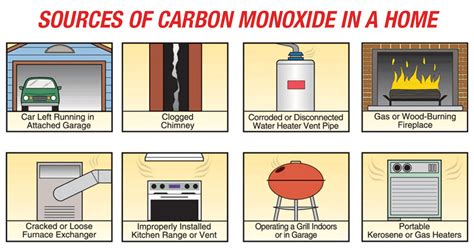 Carbon dioxide accumulation inside the home is normally related to the number of occupants, and ...