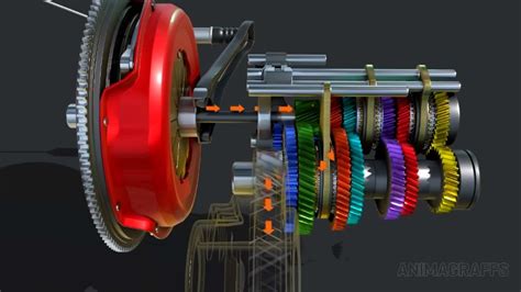 Front Wheel Drive Manual Transmission & Clutch Working Principle