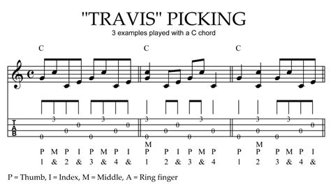 "TRAVIS" PICKING - A classic picking pattern from the Folk Era