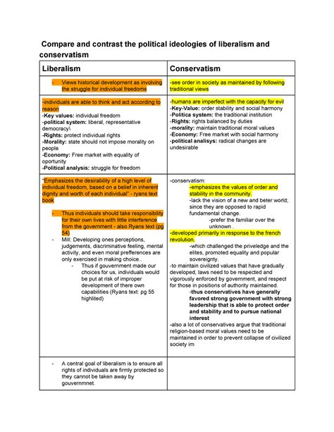 conservatism and liberalism - Compare and contrast the political ideologies of liberalism and ...