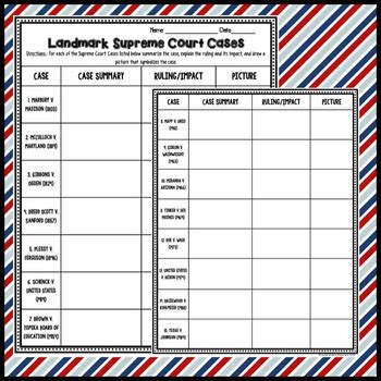 Supreme Court Landmark Cases Chart by The Social Studies Emporium