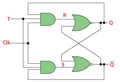 [Difficult] Simplified T flip-flop - Community Challenges - Spintronics Community Forum