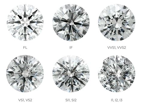 How Important Is Diamond Clarity? | Diamond Buzz