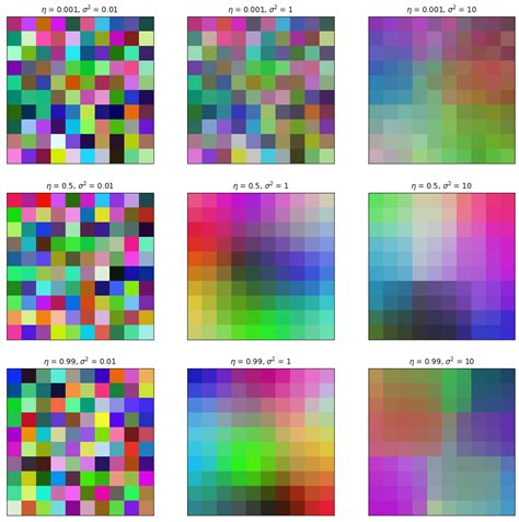 Unveiling The Power Of Self-Organizing Maps In Python: A Comprehensive ...