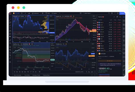 TradingView Charts | FYERS - Live TradingView Chart