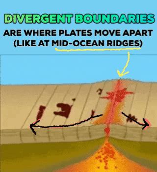 Mr. Gruszka's Earth Science GIFtionary: Day 097 - GIFtionary (Plate Tectonics & Convergent ...