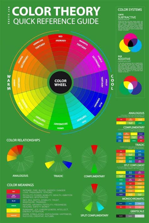 Color Theory Basics for Artists, Designers, Painters in Art and Design ...