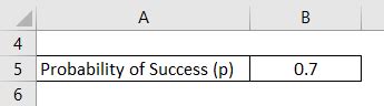 Geometric Distribution Formula | Calculator (With Excel Template)