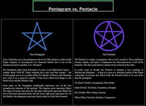 Pentagram vs Pentacle | Pentacle, Pentagram, Pagan