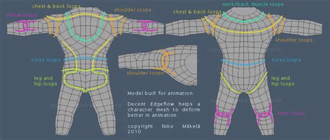 Mark Howlings - Character Design and Animation: Edge loop/Edge flow