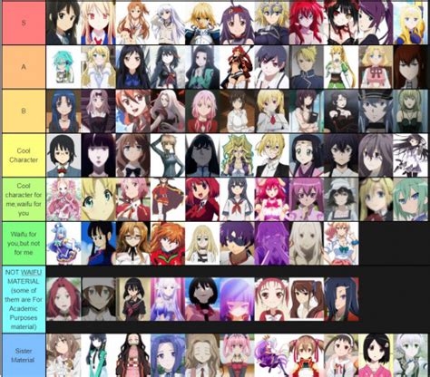 How to make a perfect waifu tier list without making enemies and haters? – WaifuMaster17 Articles