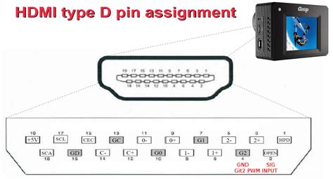 Attachment browser: Git2 Micro HDMI Pinout.png by lasakro - RC Groups