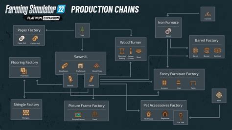 Articles | Communauté Farming Simulator FR