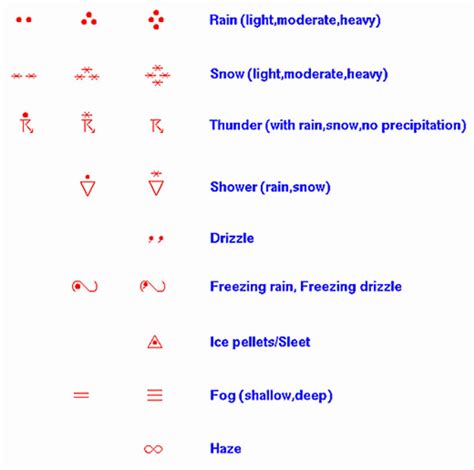 Section 8 | Forecast Charts - Ascent Ground School