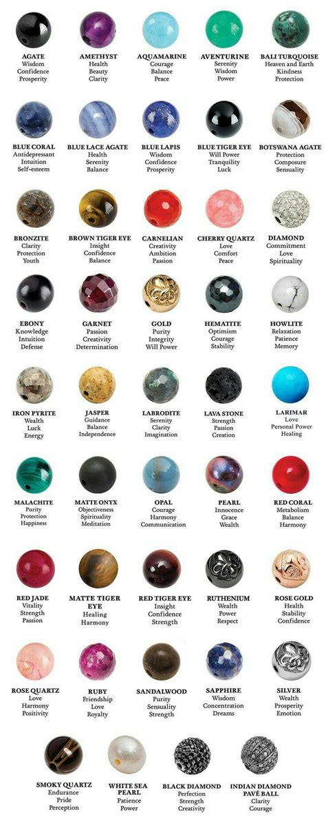 Power stone and gemstone jewelry meanings. | Jewelry | Pinterest | Gemstone, Stone and Crystals