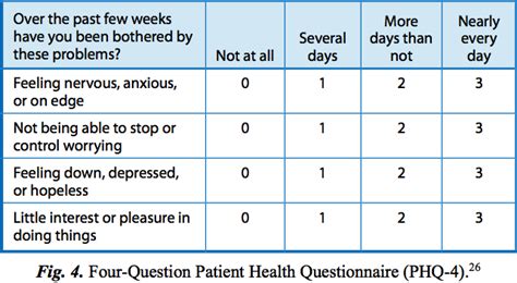 Douleur Chronique - Evaluation