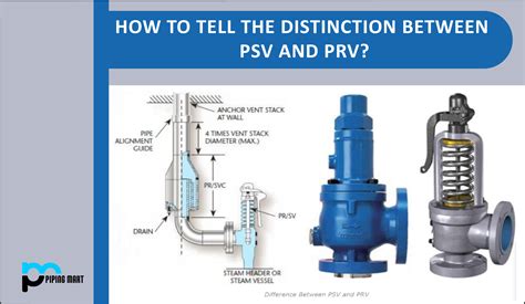 How To Tell The Distinction Between PSV And PRV?