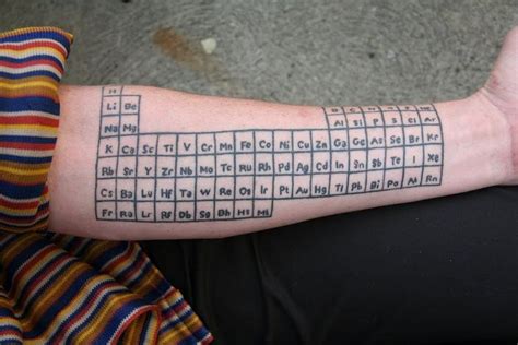 Periodic Table Tattoo - Periodic Table Timeline