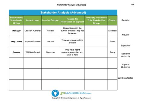 Stakeholder Map Template