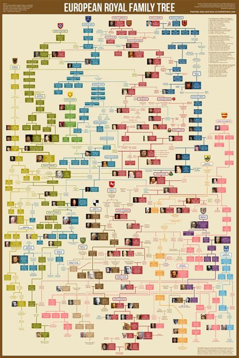 Pin on European Monarchy connections