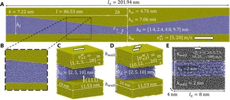 Making extremely thin lubricating films predictable: Extension of the ...
