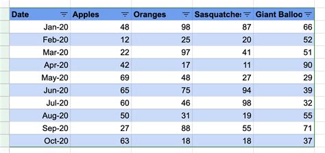 How to make Tables in Google Sheets — 3 Easy Ways