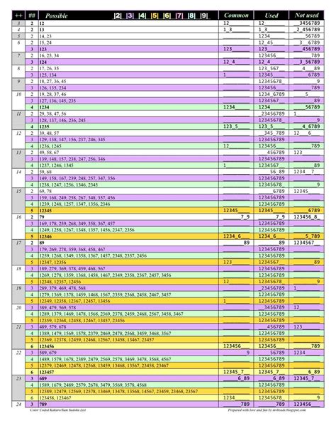 KAKURO CHEAT SHEET PDF