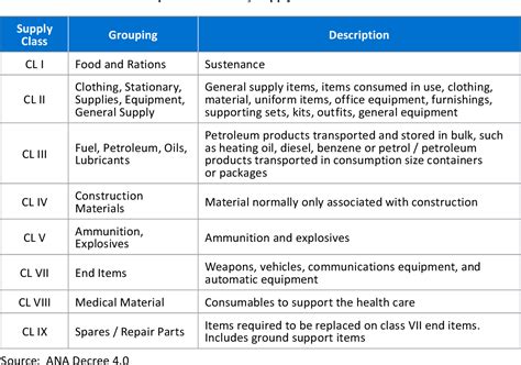 Table 1 from Assessment of U.S. Government and Coalition Efforts to ...