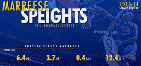 2013-14 Season Review: Marreese Speights | NBA.com