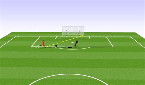 Football/Soccer: Shooting Training session (Technical: Shooting, Moderate)