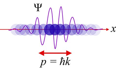 What is the science behind ultrasound frequency?